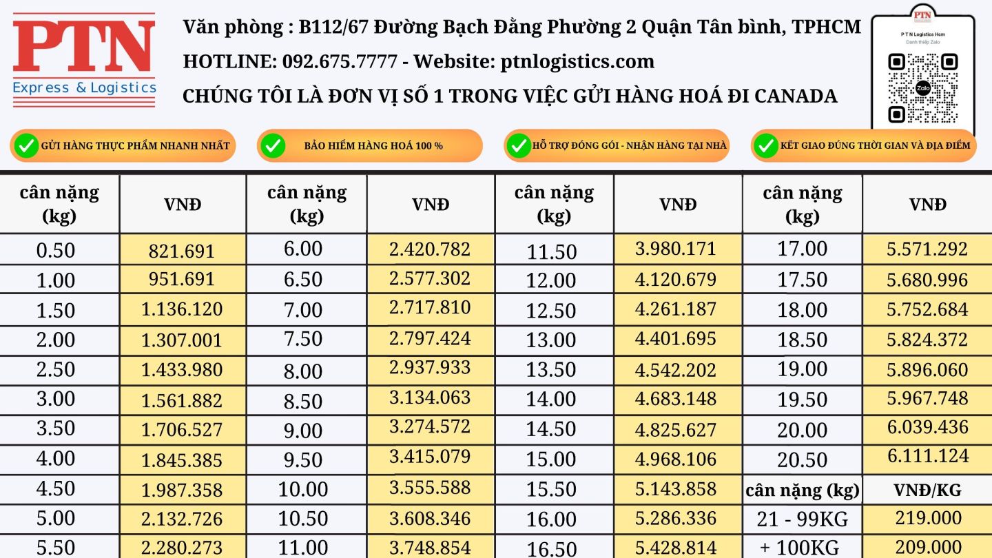 gửi hàng đi Canada tại Hà Nội